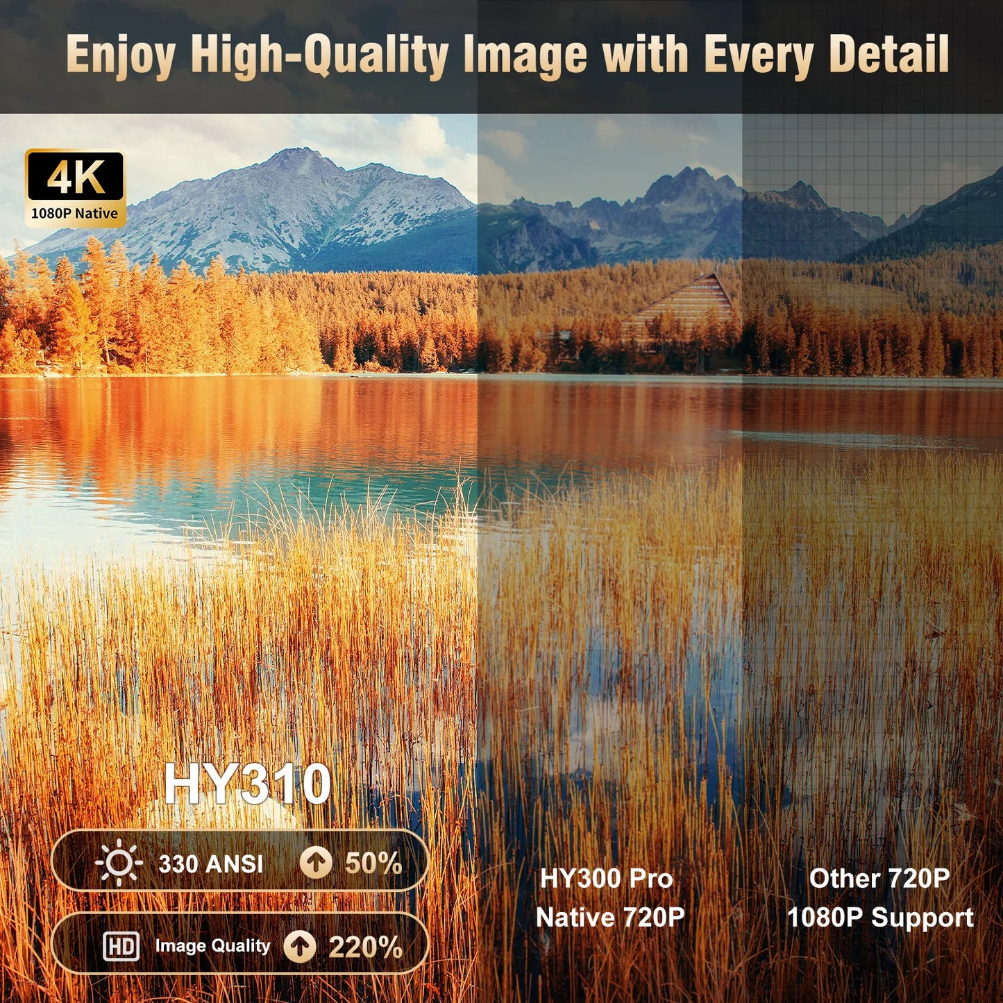 Cinematic Movie Projector Magcubic HY310 - 1080P Native 4K In/Outdoor with Air Mouse