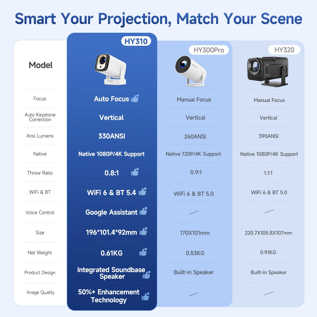 Cinematic Movie Projector Magcubic HY310 - 1080P Native 4K In/Outdoor with Air Mouse
