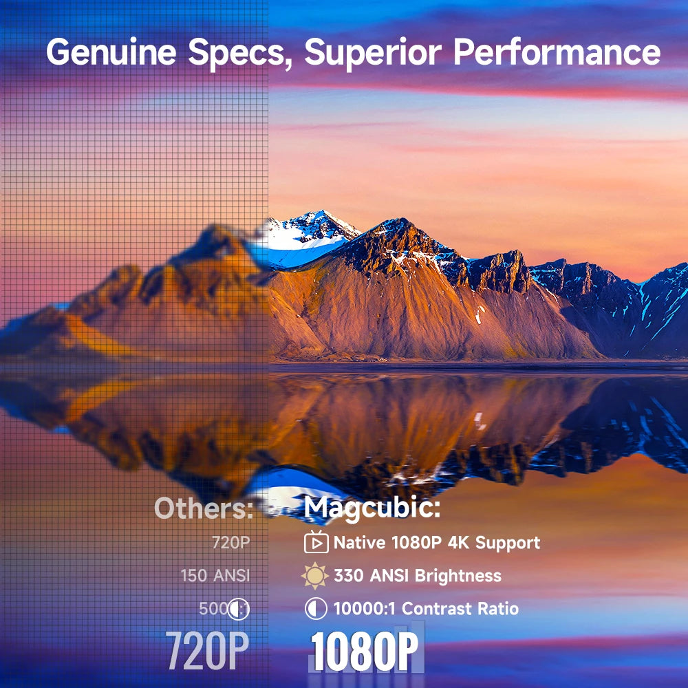 Cinematic Movie Projector Magcubic HY310 - 1080P Native 4K In/Outdoor with Air Mouse